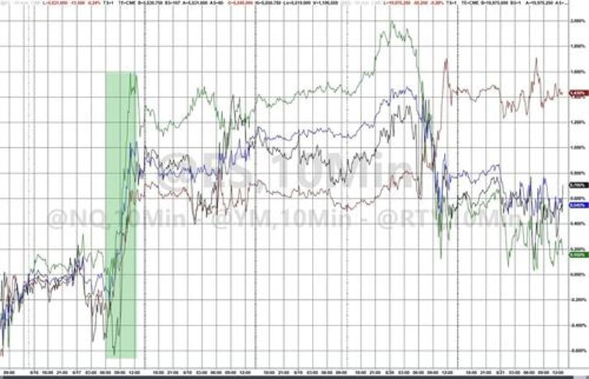 crude pops gold drops crypto flops as nvda suffers worst week in 2 months