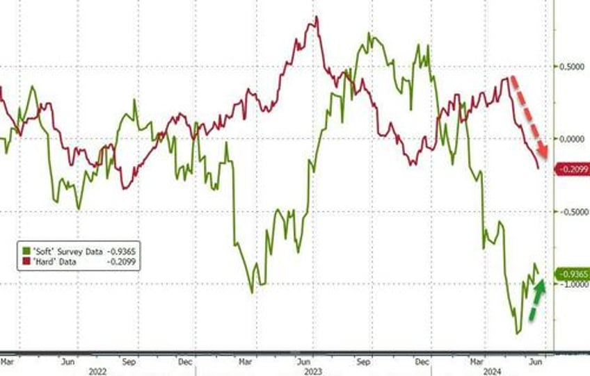 crude pops gold drops crypto flops as nvda suffers worst week in 2 months