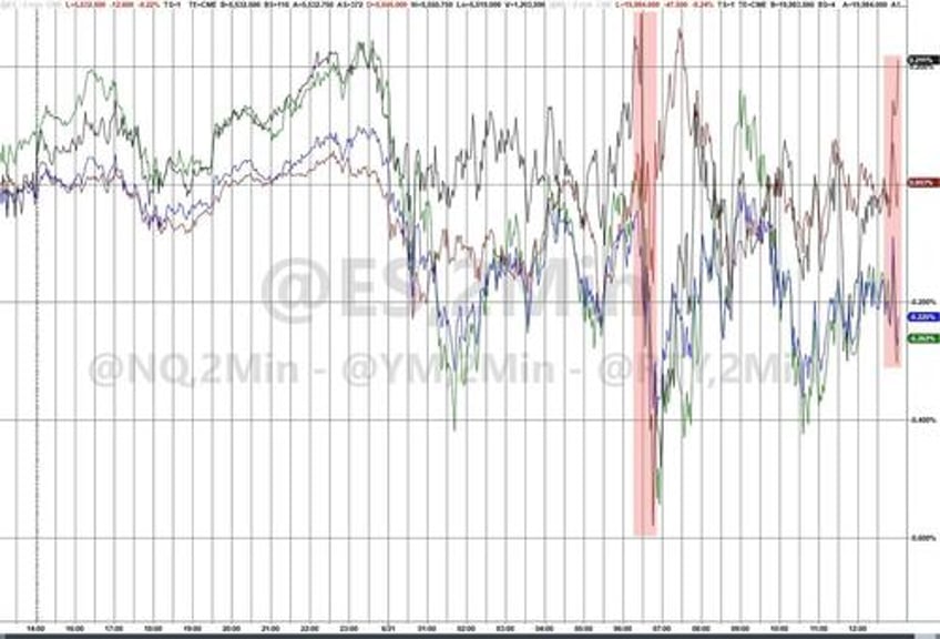 crude pops gold drops crypto flops as nvda suffers worst week in 2 months