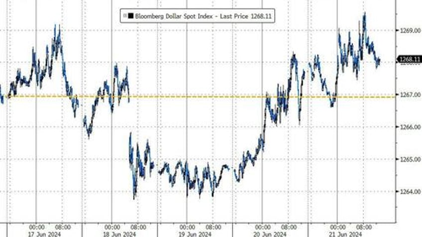 crude pops gold drops crypto flops as nvda suffers worst week in 2 months