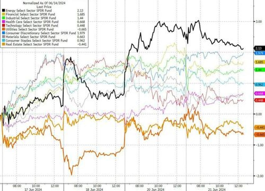 crude pops gold drops crypto flops as nvda suffers worst week in 2 months