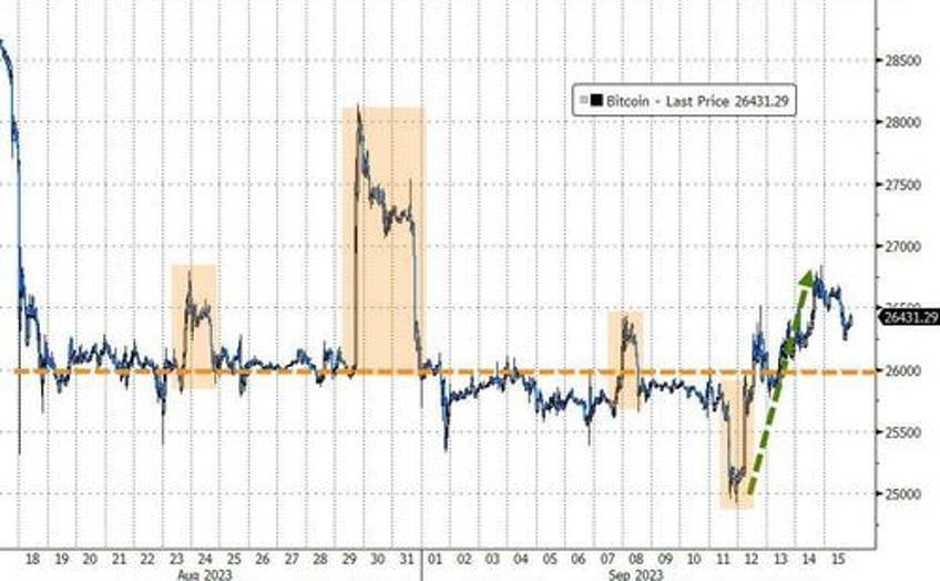 crude pumped to 10 mth high as stagflation scares slam stocks bonds