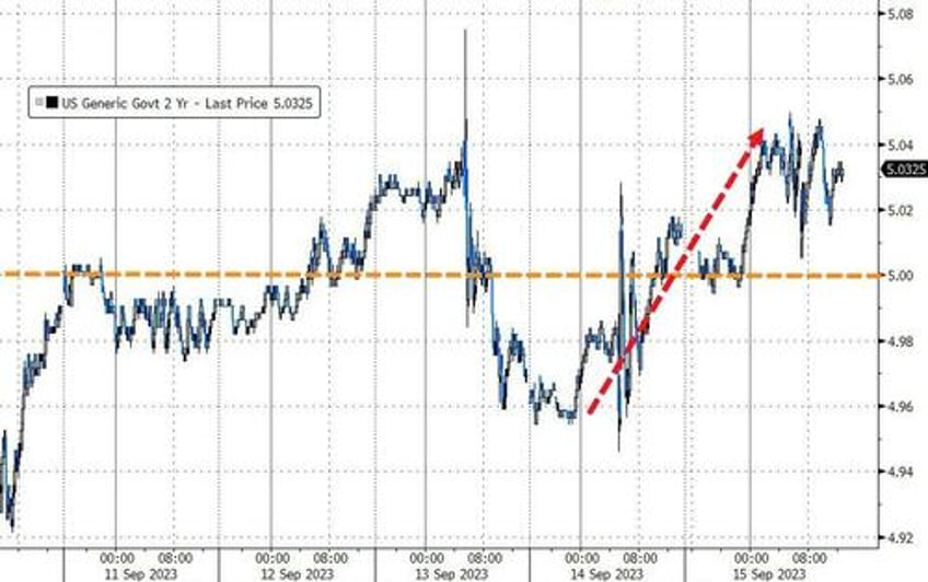 crude pumped to 10 mth high as stagflation scares slam stocks bonds