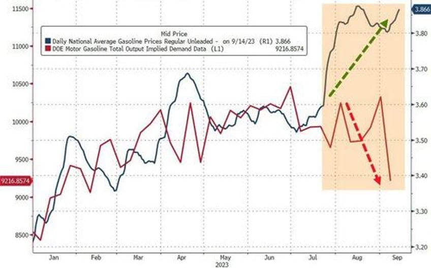 crude pumped to 10 mth high as stagflation scares slam stocks bonds