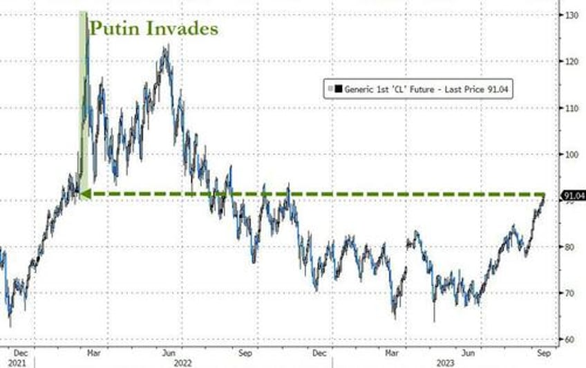 crude pumped to 10 mth high as stagflation scares slam stocks bonds