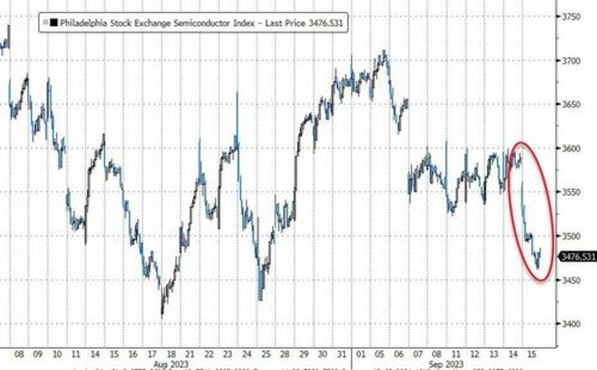 crude pumped to 10 mth high as stagflation scares slam stocks bonds