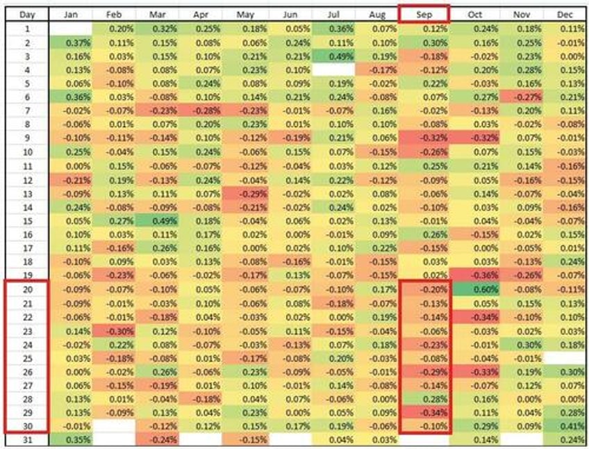 crude pumped to 10 mth high as stagflation scares slam stocks bonds