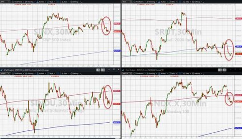 crude pumped to 10 mth high as stagflation scares slam stocks bonds