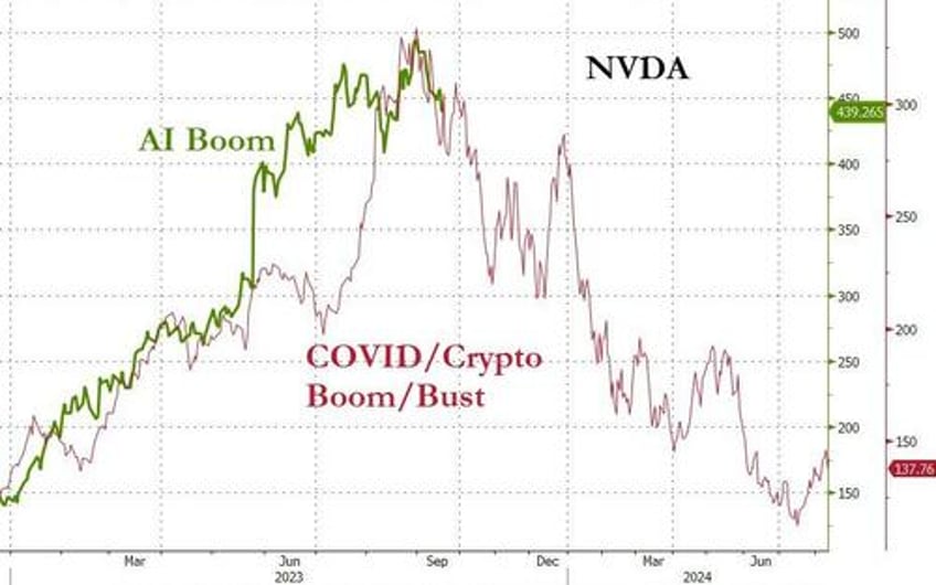 crude pumped to 10 mth high as stagflation scares slam stocks bonds