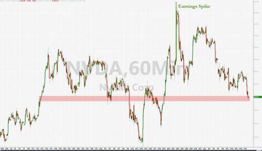 crude pumped to 10 mth high as stagflation scares slam stocks bonds