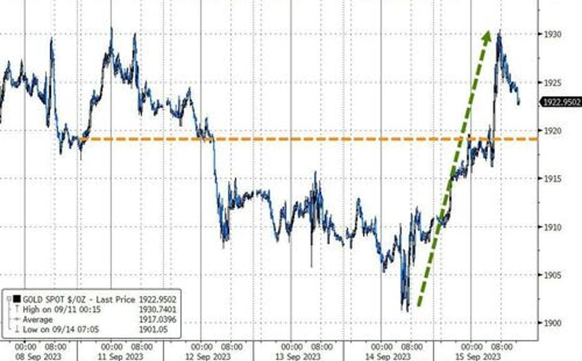 crude pumped to 10 mth high as stagflation scares slam stocks bonds