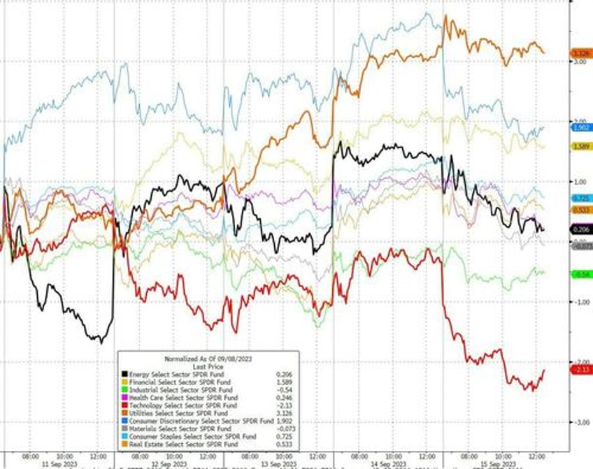 crude pumped to 10 mth high as stagflation scares slam stocks bonds