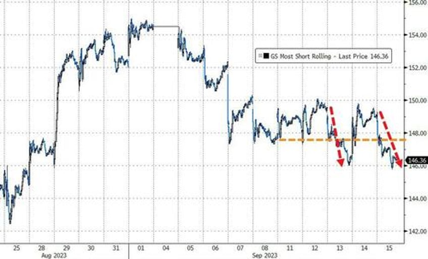 crude pumped to 10 mth high as stagflation scares slam stocks bonds