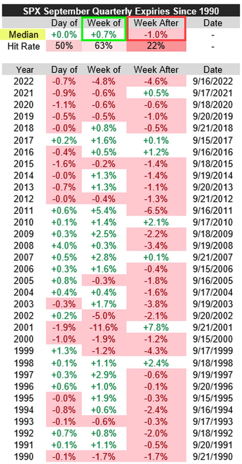 crude pumped to 10 mth high as stagflation scares slam stocks bonds