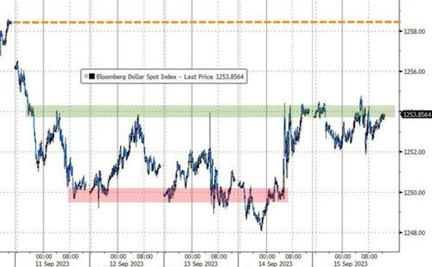 crude pumped to 10 mth high as stagflation scares slam stocks bonds