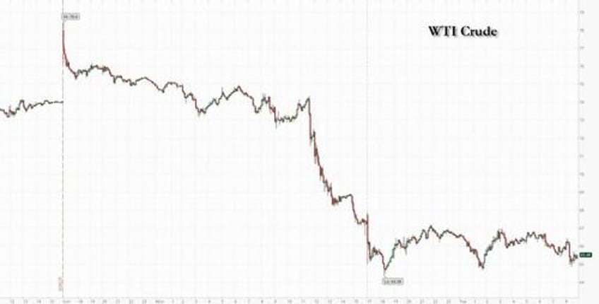 crude slides after trump says china can continue to purchase oil from iran