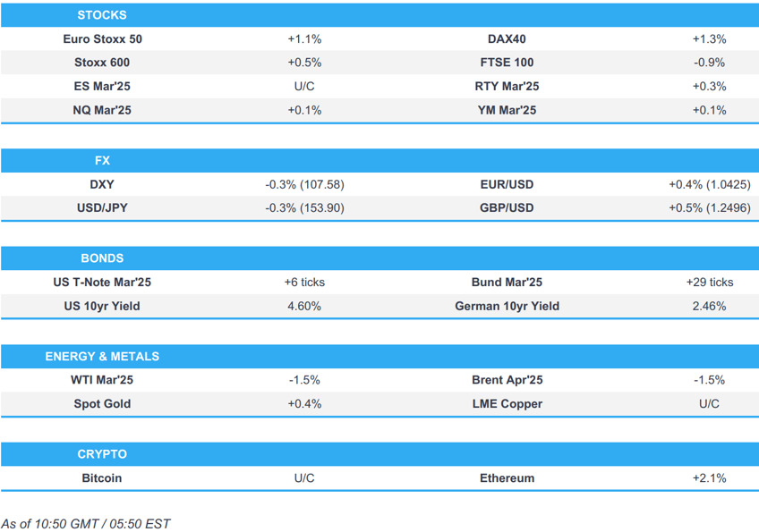 crude subdued with continued focus on geopolitics usd lower into ppi executive orders newsquawk us market open