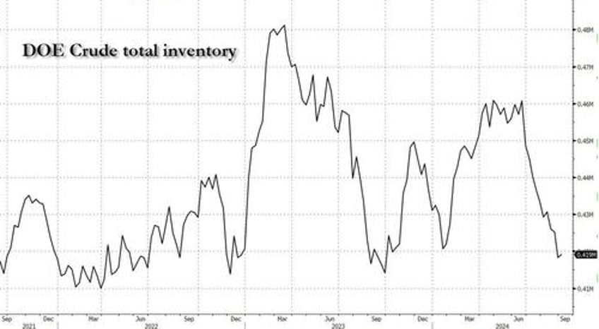 crude tumbles as bidens dept of energy makes mockery of private data cushing draws 9 of past 10 weeks