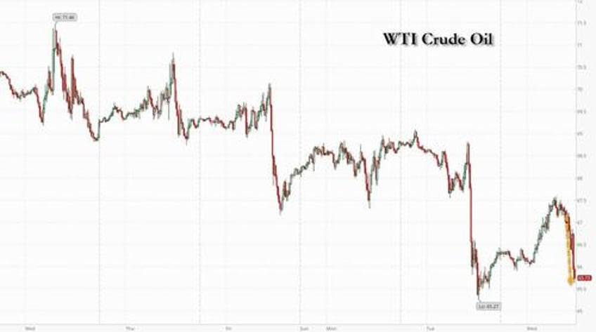 crude tumbles as bidens dept of energy makes mockery of private data cushing draws 9 of past 10 weeks