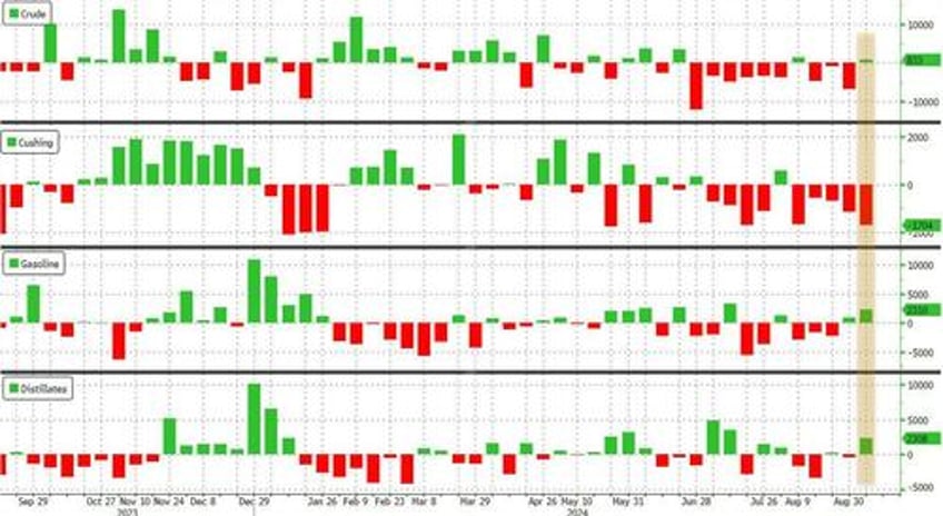 crude tumbles as bidens dept of energy makes mockery of private data cushing draws 9 of past 10 weeks