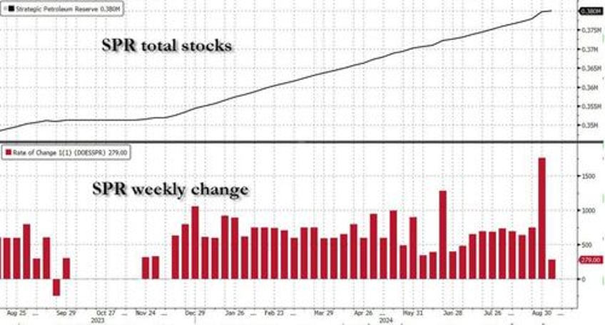 crude tumbles as bidens dept of energy makes mockery of private data cushing draws 9 of past 10 weeks