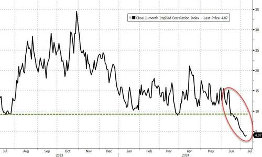 crypto bid crude skids stocks bonds sluggish as cpi looms