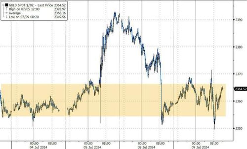 crypto bid crude skids stocks bonds sluggish as cpi looms