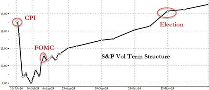 crypto bid crude skids stocks bonds sluggish as cpi looms