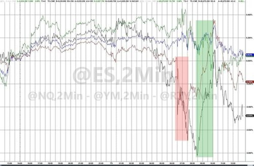 crypto bid crude skids stocks bonds sluggish as cpi looms