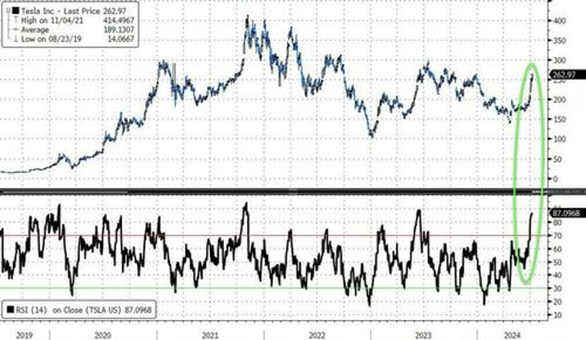 crypto bid crude skids stocks bonds sluggish as cpi looms