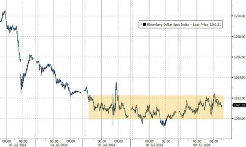 crypto bid crude skids stocks bonds sluggish as cpi looms