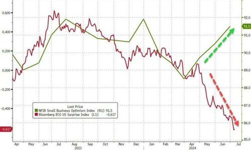 crypto bid crude skids stocks bonds sluggish as cpi looms