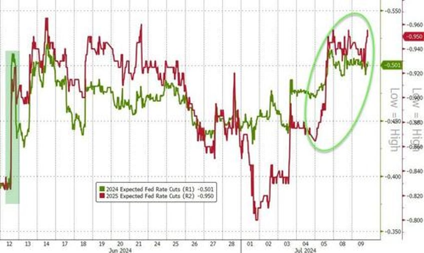 crypto bid crude skids stocks bonds sluggish as cpi looms