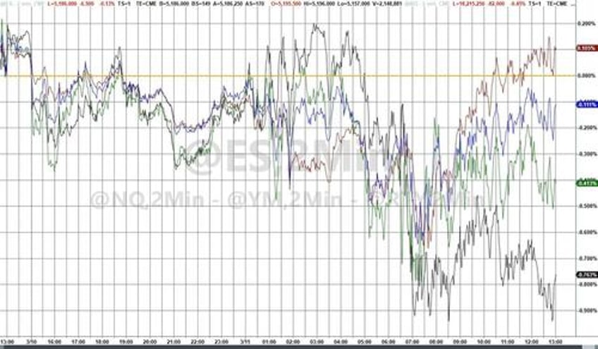 crypto crack up continues as stocks bonds sink ahead of cpi