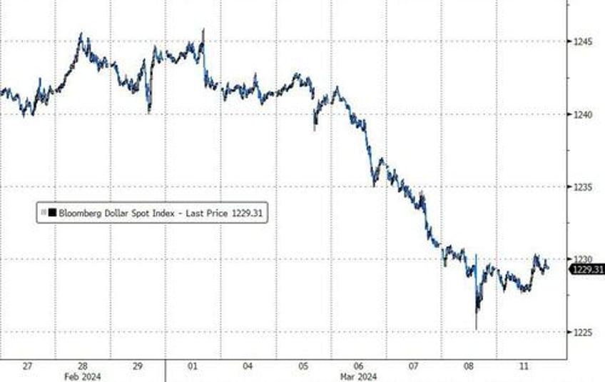 crypto crack up continues as stocks bonds sink ahead of cpi