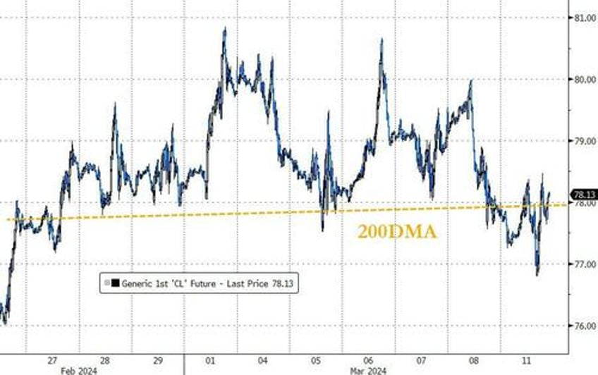 crypto crack up continues as stocks bonds sink ahead of cpi