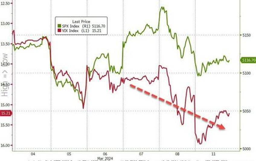 crypto crack up continues as stocks bonds sink ahead of cpi