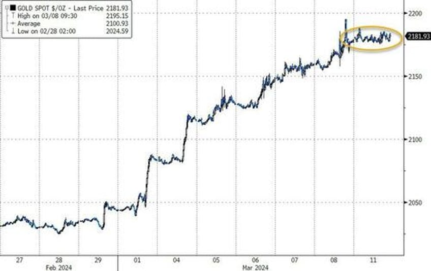 crypto crack up continues as stocks bonds sink ahead of cpi