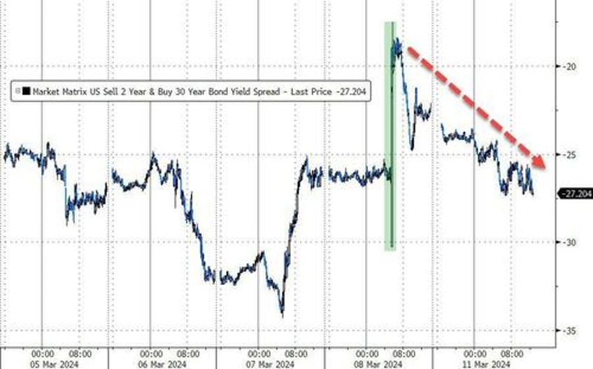 crypto crack up continues as stocks bonds sink ahead of cpi