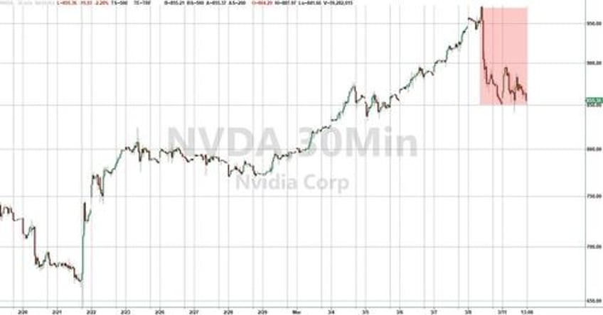 crypto crack up continues as stocks bonds sink ahead of cpi