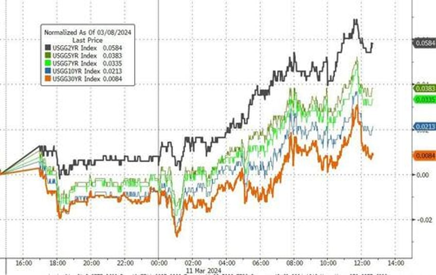 crypto crack up continues as stocks bonds sink ahead of cpi