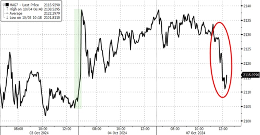 crypto crude jump bonds stocks dump amid weather war app store worries