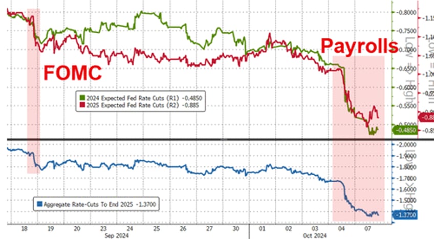 crypto crude jump bonds stocks dump amid weather war app store worries