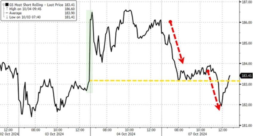 crypto crude jump bonds stocks dump amid weather war app store worries