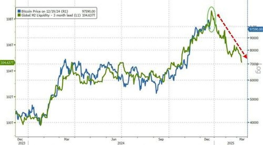 crypto etfs see huge outflows as buy the dip sentiment soars