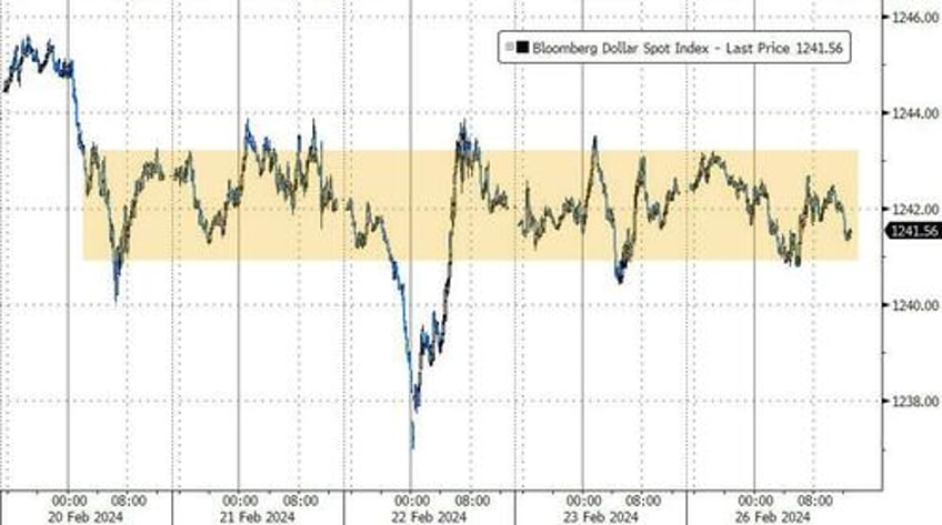 crypto rips mag7 dips as super short squeeze sends small caps soaring