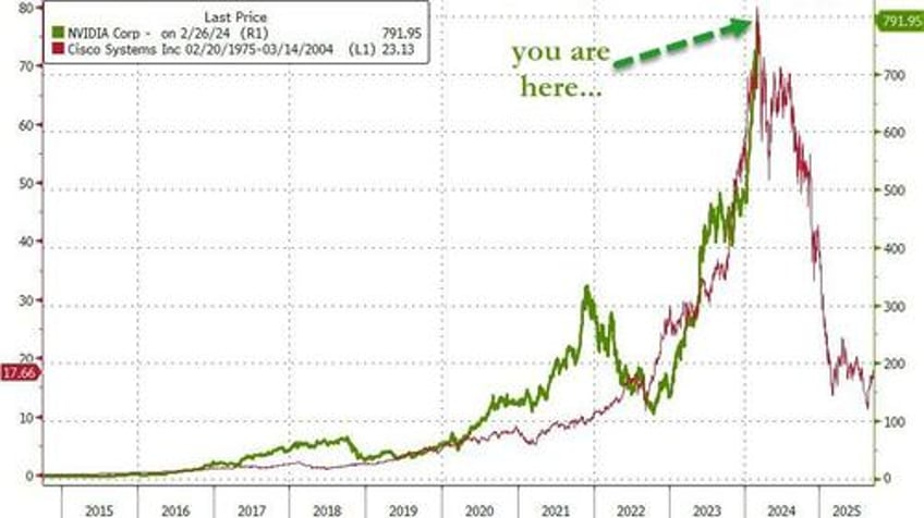 crypto rips mag7 dips as super short squeeze sends small caps soaring