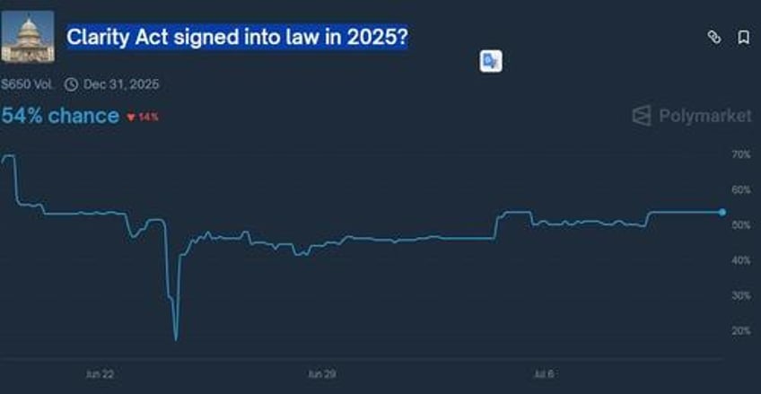 crypto week looms will these three pro crypto bills pass