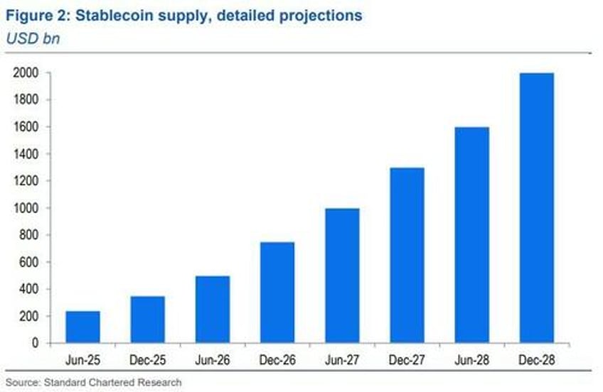 crypto week stalls on failed procedural vote as stablecoins dominate bitcoin banter
