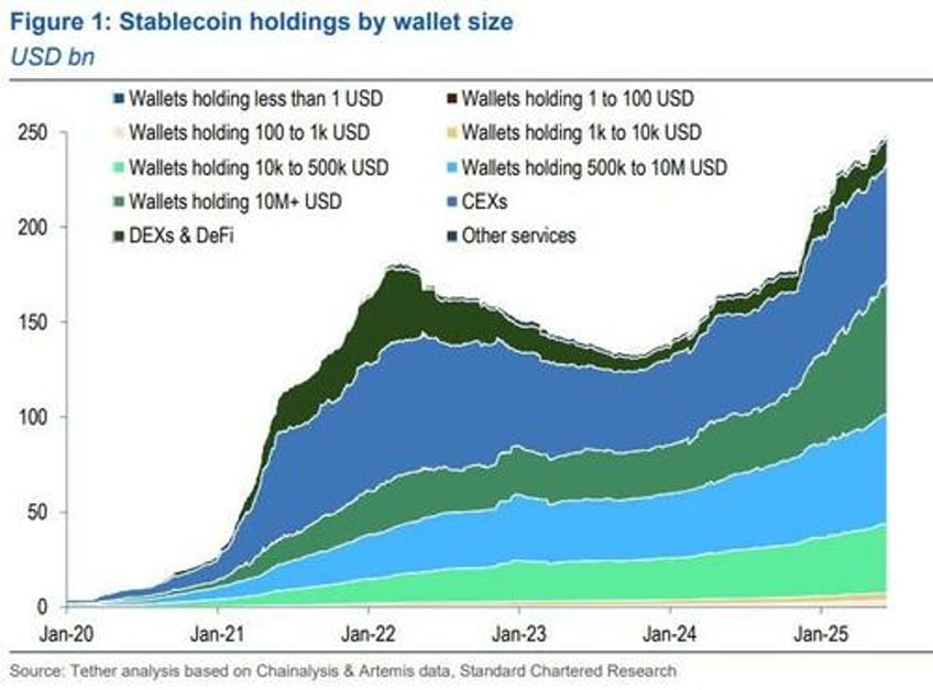 crypto week stalls on failed procedural vote as stablecoins dominate bitcoin banter